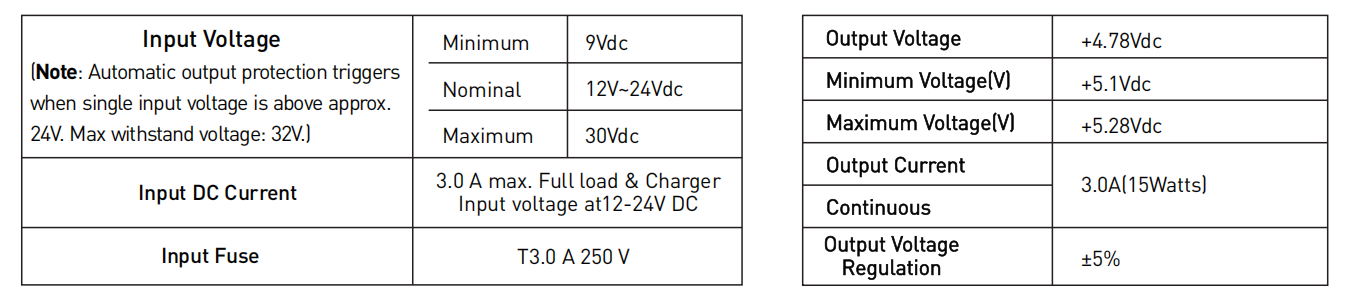3-Wire Smart Hardwire kit D18