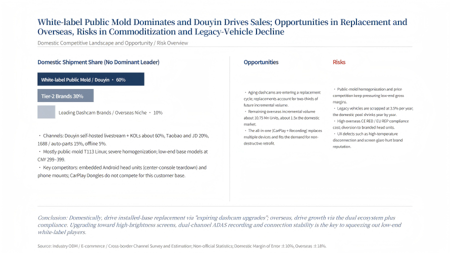 Portable CarPlay Smart Display — Market Research Summary 2026 (EN)_06.png